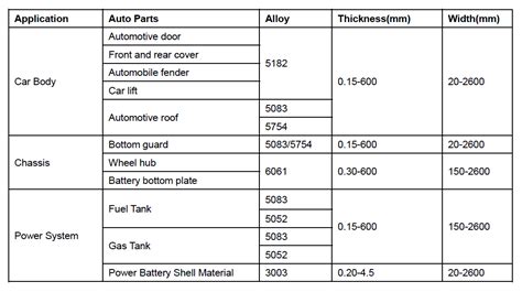 how thick is sheet metal on cars|auto body sheet metal gauge.